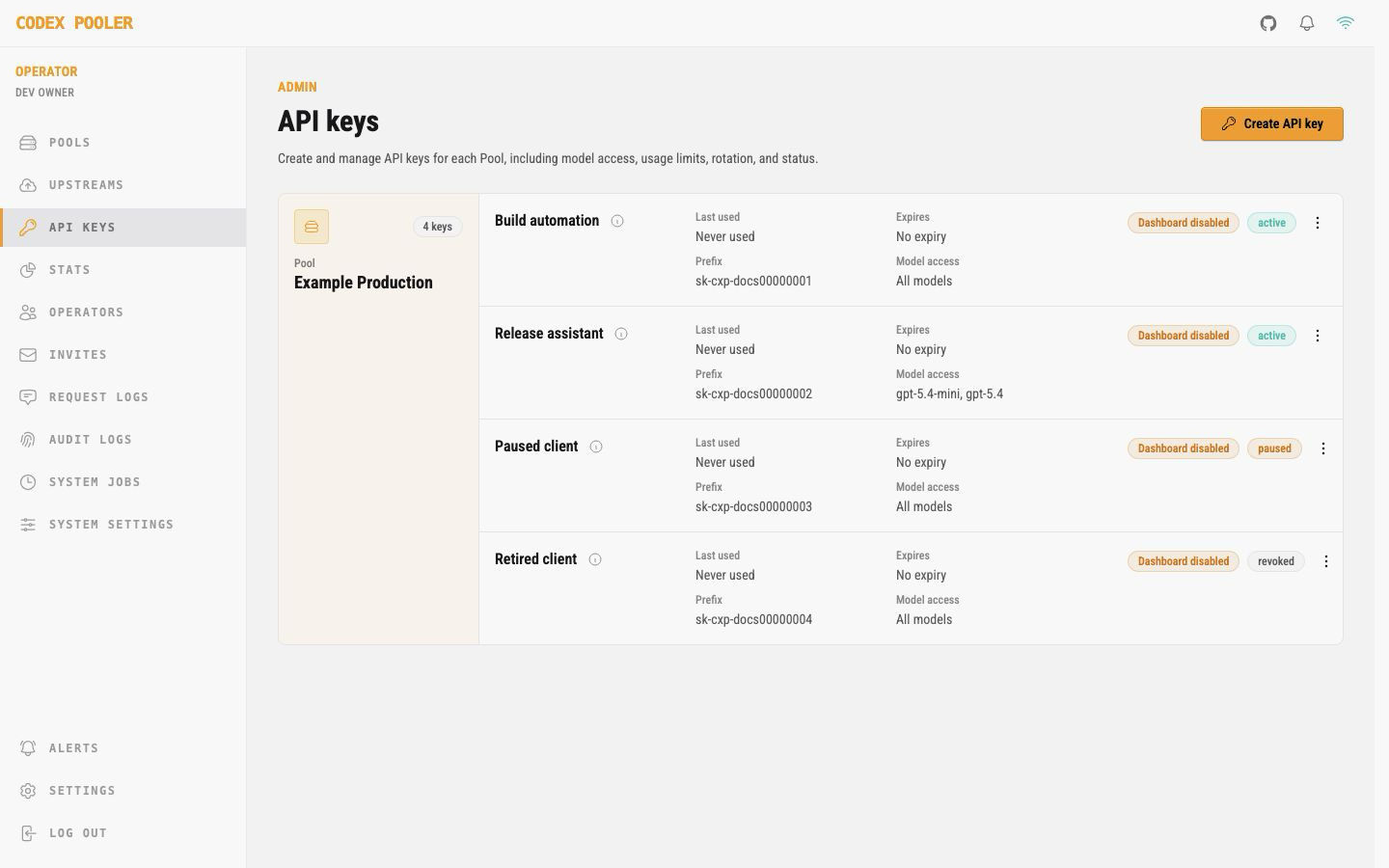 API keys page overview