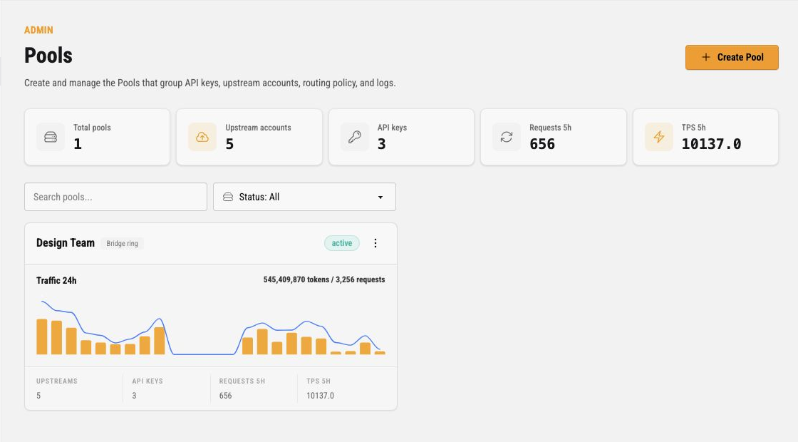 Pools page overview