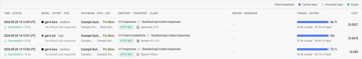 Request logs overview