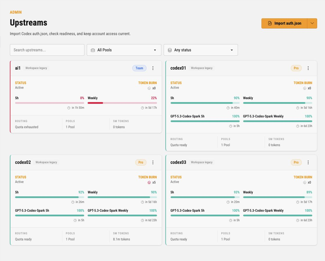 Upstreams page overview